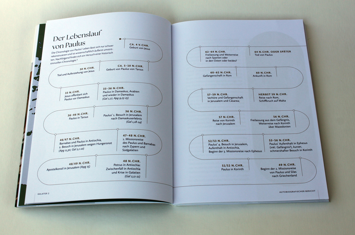 Buch - Das Bibellesebuch zu Galater und Philipper