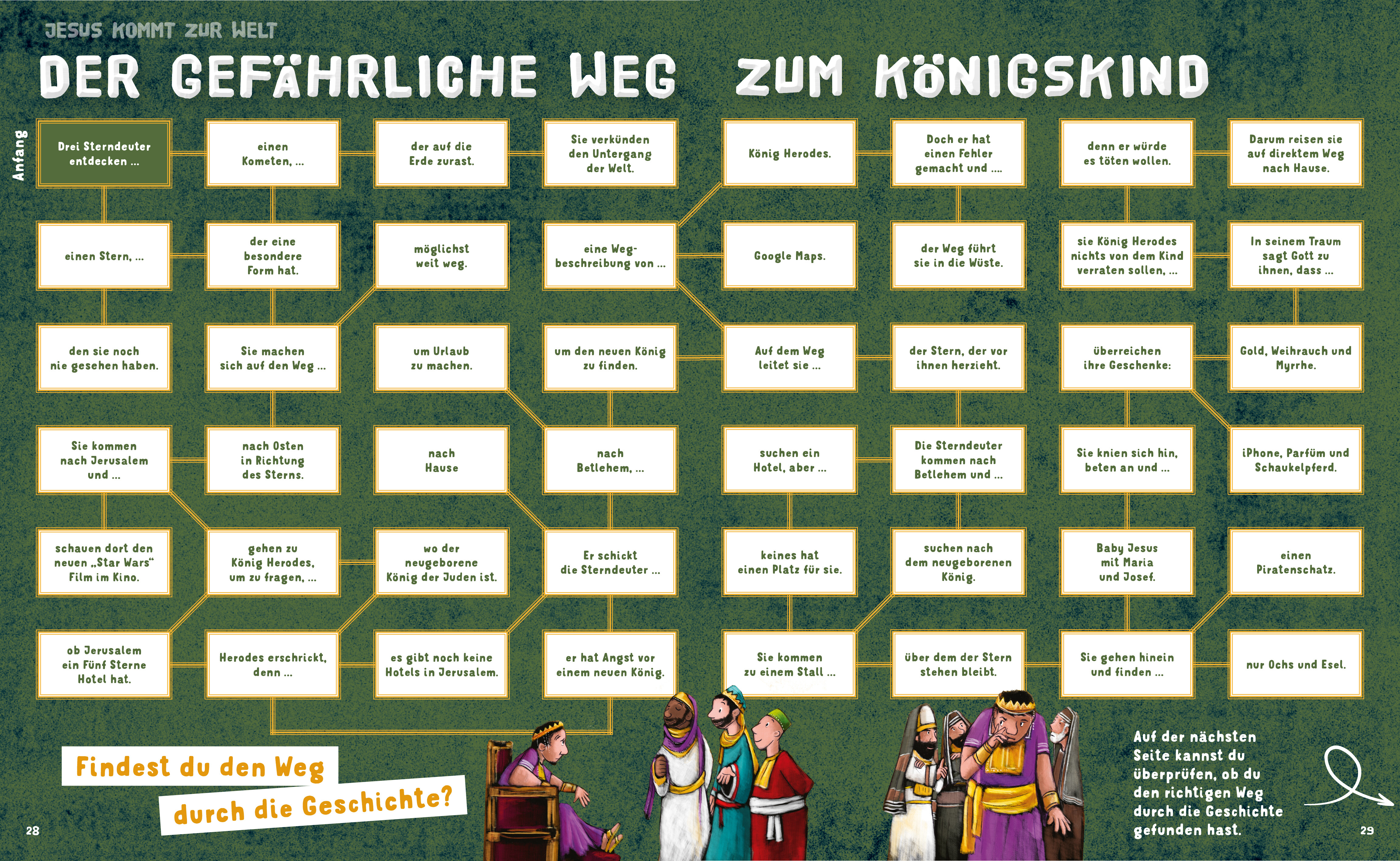Buch - Das Megabuch - Neues Testament - Mensch Engel Schlüsselloch