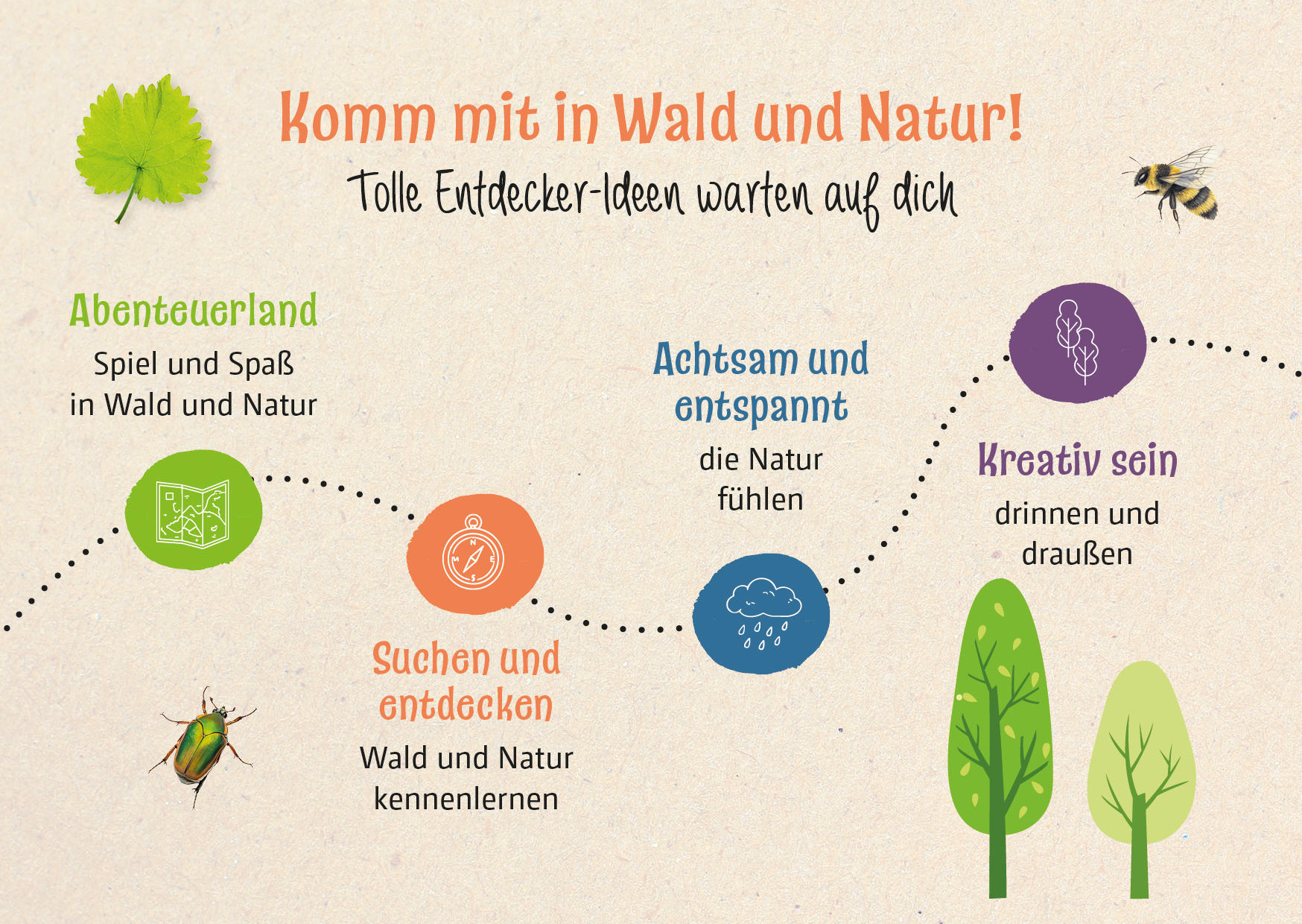 Spiel & Spaß - Abenteuer Wald